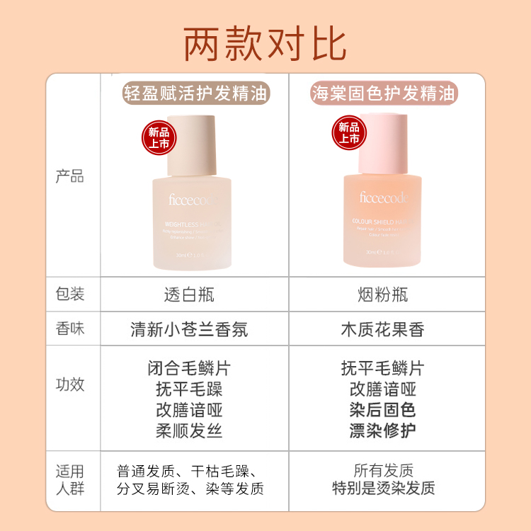 菲诗蔻护发精油女防毛躁柔顺修复干枯持久留香发油女士ficcecode - 图0