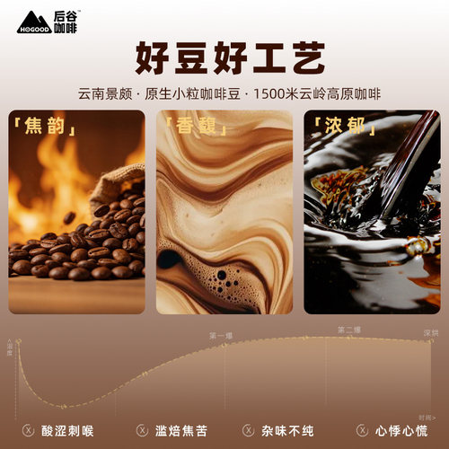 后谷黑咖啡速溶美式0蔗糖0脂云南小粒纯咖啡粉提神正品官方旗舰店 - 图0