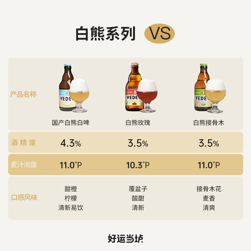 【白熊】国产海盐奇异果玫瑰接骨木花国产小麦白330ml*24瓶啤酒 - 图0