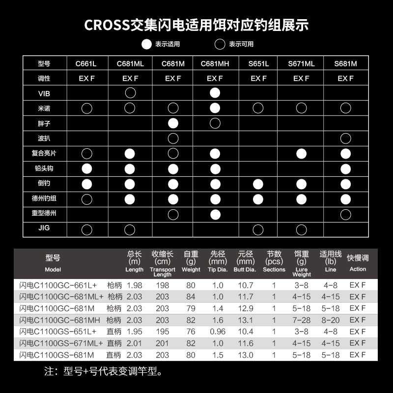 科尼旗舰交集闪电路亚竿鲈鱼虫杆超快调远投独节专业竞技鱼竿 - 图1