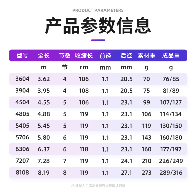 光威鱼竿全能战大综合28调7.2米碳素湖库鲢鳙青野钓杆鲤鱼鲫鱼杆-图1