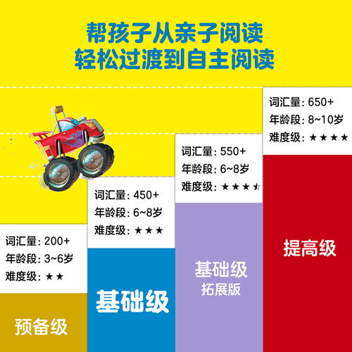 【6-8岁】I Can Read 双语分级阅读 基础级(套装全25册)克里斯巴顿著 支持点读 包邮有趣好玩孩子爱看 地道美式英语 中信 - 图3