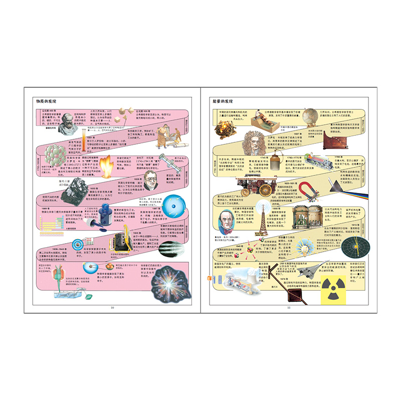 【中信出版社官方直发】DK儿童科学大百科 英国DK公司 著 - 图2