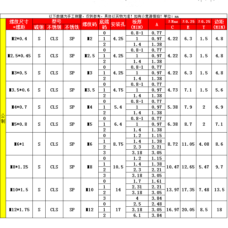 304/316不锈钢铁压铆螺母碳钢镀锌铝S/CLS/CLA/SPM2M3M4M5M6M8M10-图0