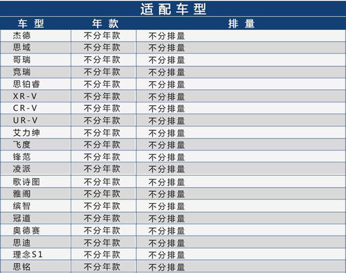 适配本田雅阁思域CRV飞度锋范奥德赛杰德凌派缤智机油滤芯格原厂-图0