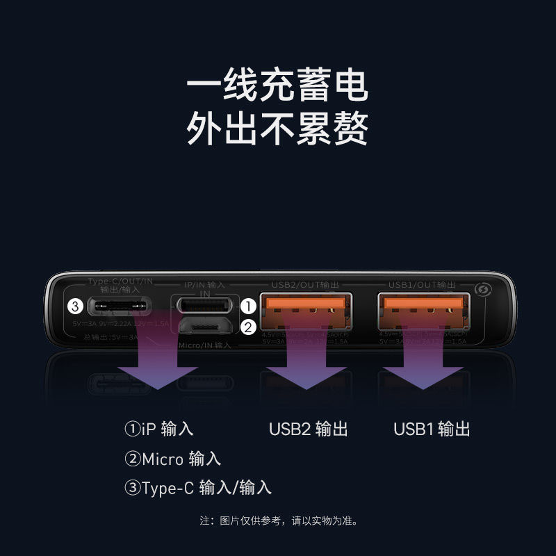 BASEUS倍思20000毫安充电宝22.5W超级快充移动电源PD20W数显苹果