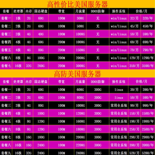 阿里腾讯高防亚马逊linux海外美国站群云服务器出租赁用网站搭建