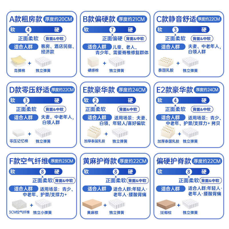 蓝色卷包记忆棉席梦思压缩家用乳胶独立弹簧五星酒店名牌盒子床垫