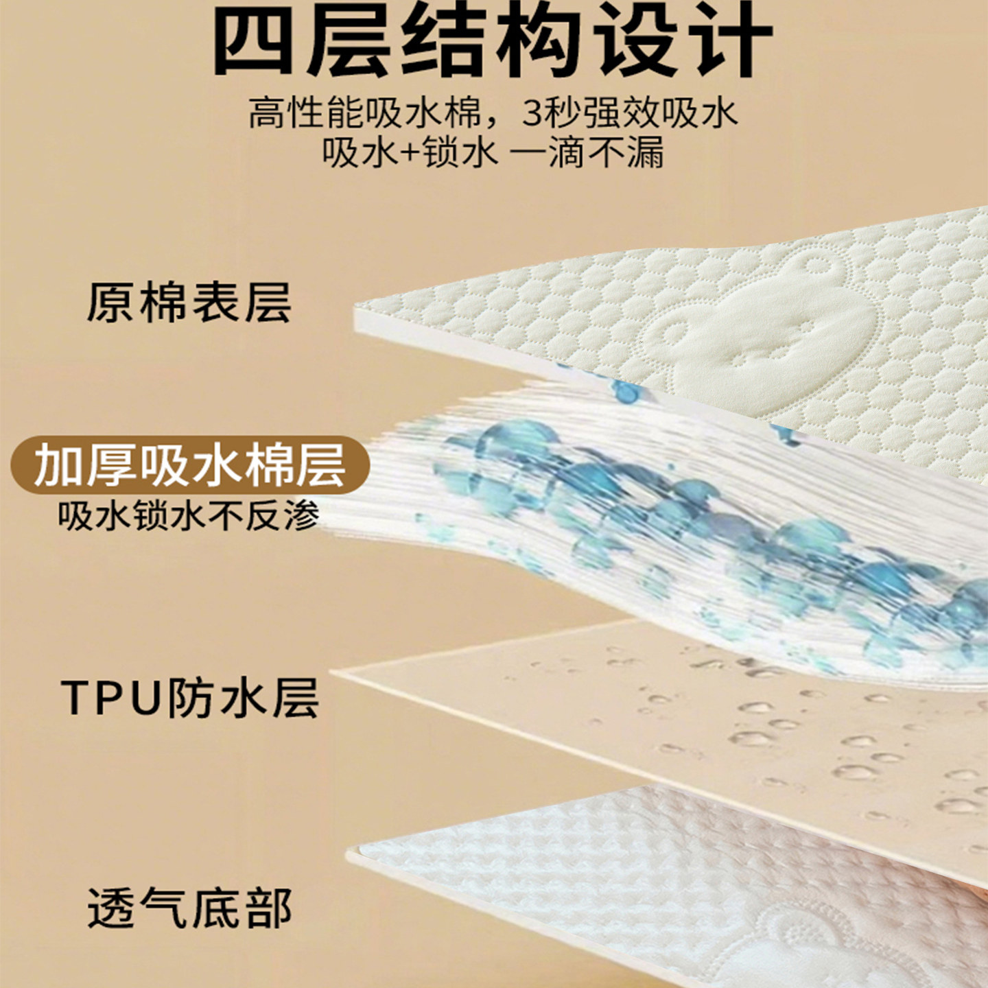 防水隔尿垫婴儿童透气可水洗大尺寸A类宝宝床单隔夜尿布姨妈床垫,淘宝优惠券,粉丝福利购,淘宝优惠卷