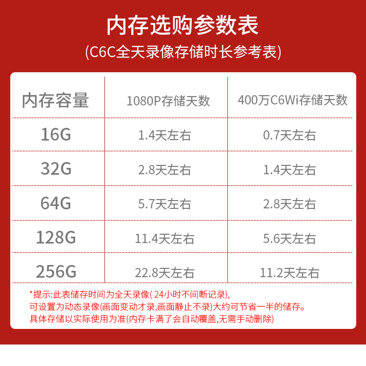 萤石云内存卡128G海康威视64g监控专用32g荧莹石小米摄像头存储卡 - 图0