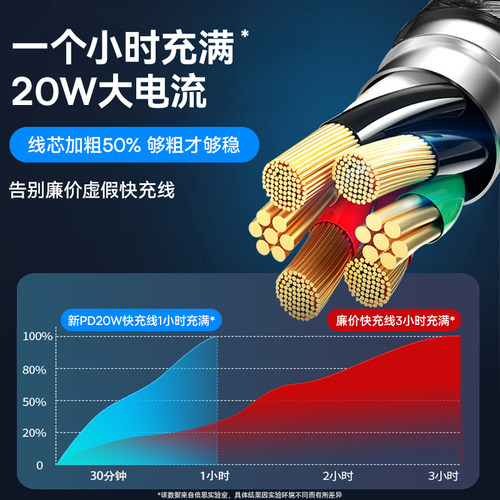 倍思适用苹果17数据线PD20W快充线iphone14充电宝线短款器13promax手机12车载16加长2米15typec转lightning11 - 图1