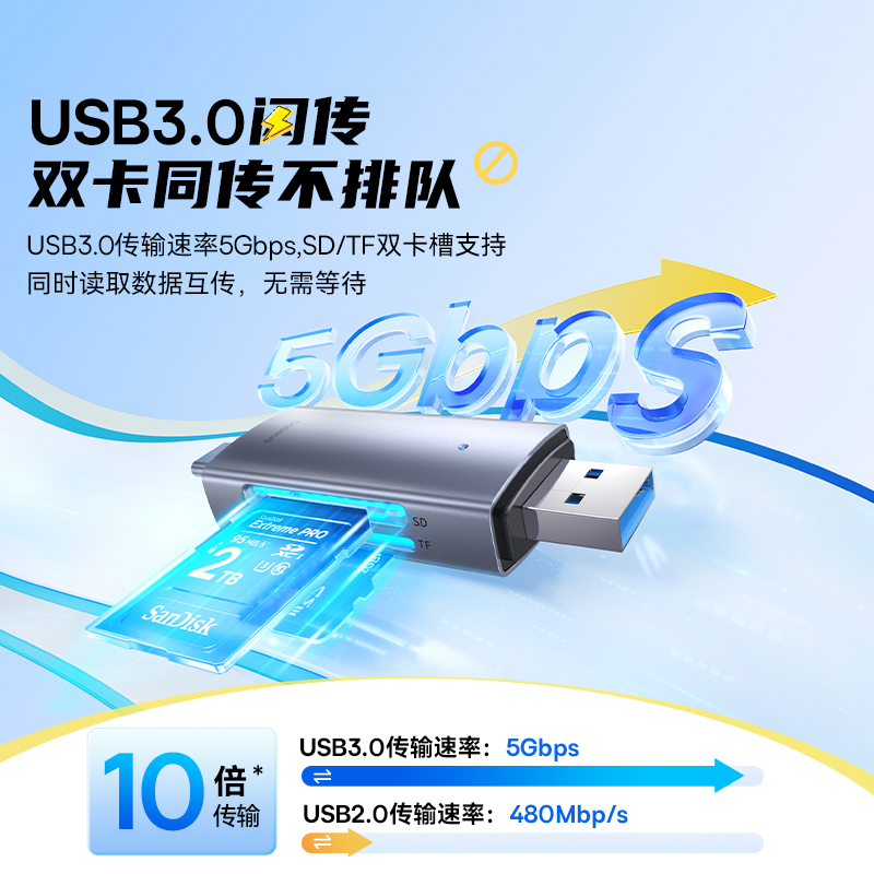 倍思读卡器sd卡tf内存卡usb3.0多功能合一万能存储卡typec电脑高速外置插卡适用于苹果iphone15相机平板手机 - 图0