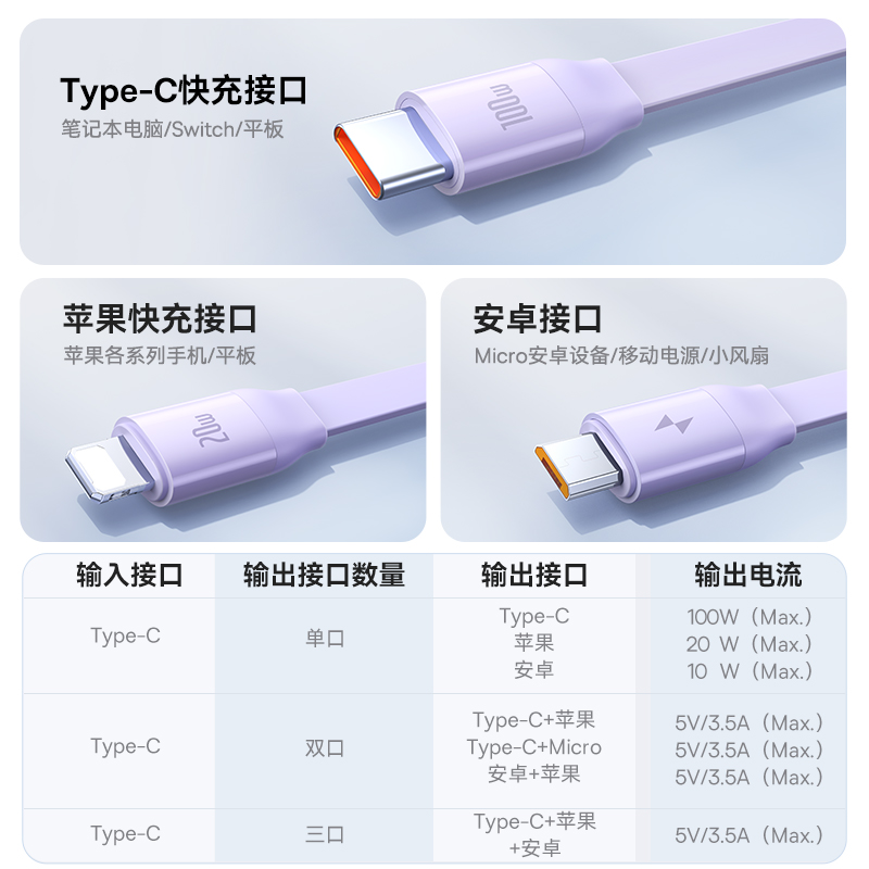 倍思数据线typec三合一充电线100wPD快充车载一拖三适用华为苹果15安卓MacBook笔记本电脑伸缩多头多功能通用-图0