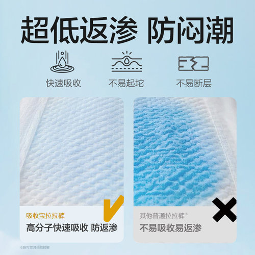 可靠吸收宝成人拉拉裤内裤型纸尿裤老年人用男女通用防漏尿不湿 - 图2