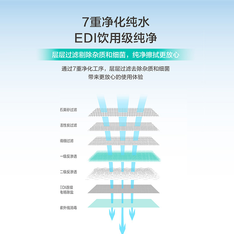 可靠酒精湿巾卫生食用级75%杀菌消毒成人学生用便携小包湿纸巾 - 图2