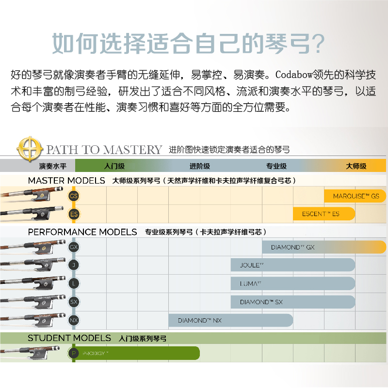 美国CodaBow小提琴弓经典卡夫拉声学纤维系列入门及专业演奏琴弓-图1