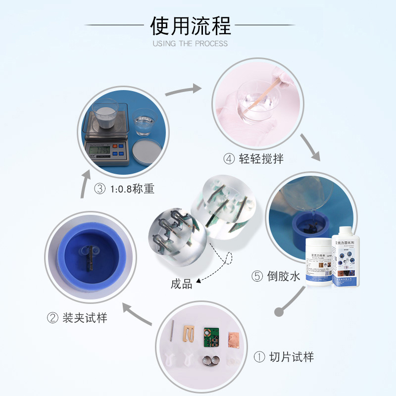 亚克力粉PCB切片分析金相冷镶嵌粉丙烯酸粉末固化剂CA1000 - 图2