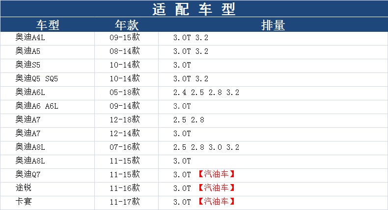 适配奥迪A6L A4L A5 S5 Q5 A7 A8L 途锐 卡宴 2.4机油滤芯格 3.0T