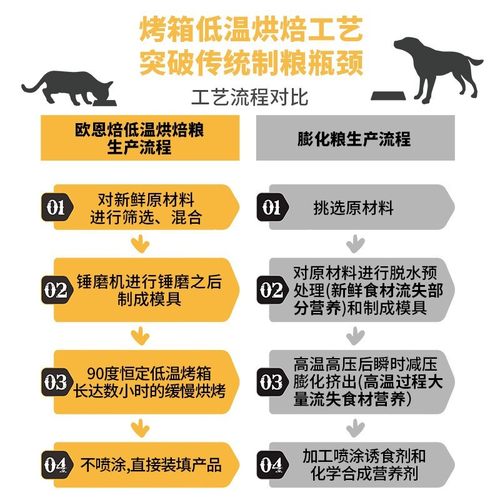 欧恩焙猫粮无谷低温烘焙粮小颗粒鸡鸭鱼肉营养增肥发腮全猫幼猫粮 - 图1