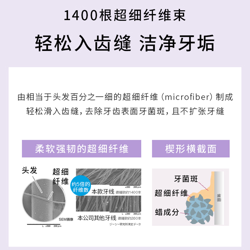 日本进口GC牙线ruscello floss齿科专用含蜡薄荷家庭装200米大盒 - 图2