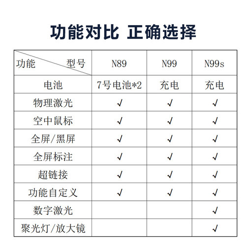 诺为N99激光翻页ppt切换遥控器教师用多功能多媒体投影仪空中飞鼠控制希沃电子白板专用红外线教鞭充电鼠标笔-图3