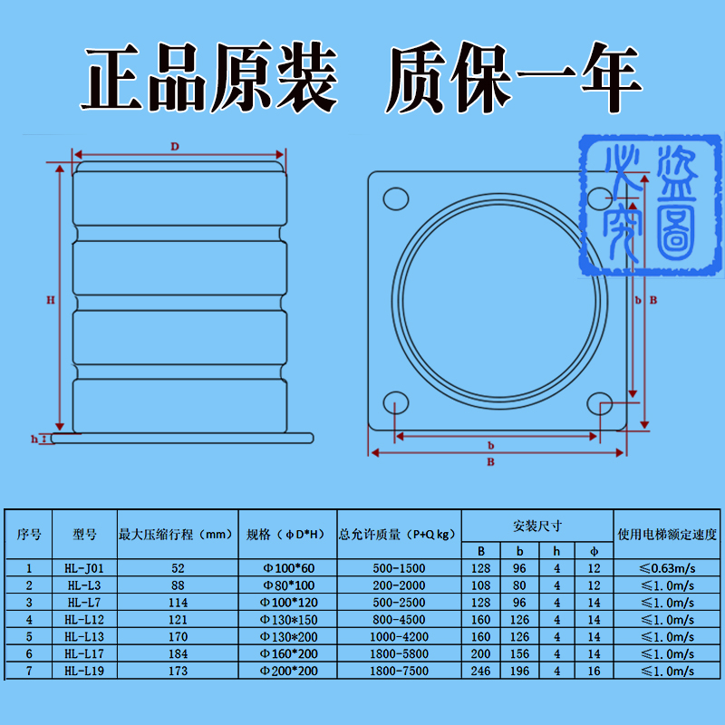 钱路电梯聚氨酯缓冲器HLJ01 HL-L7 L3 L12 L17 L19 货梯替代绿盾 - 图0