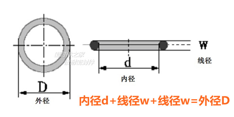 径款经济41O形密封圈O型圈线及以 18mm胶级丁晴径mm内定制B橡胶-图1