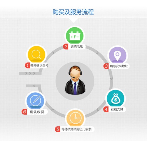 适配雷克萨斯ES/IS/RX起亚嘉华原厂电瓶瓦尔塔蓄电池80D26LR-70Ah - 图1