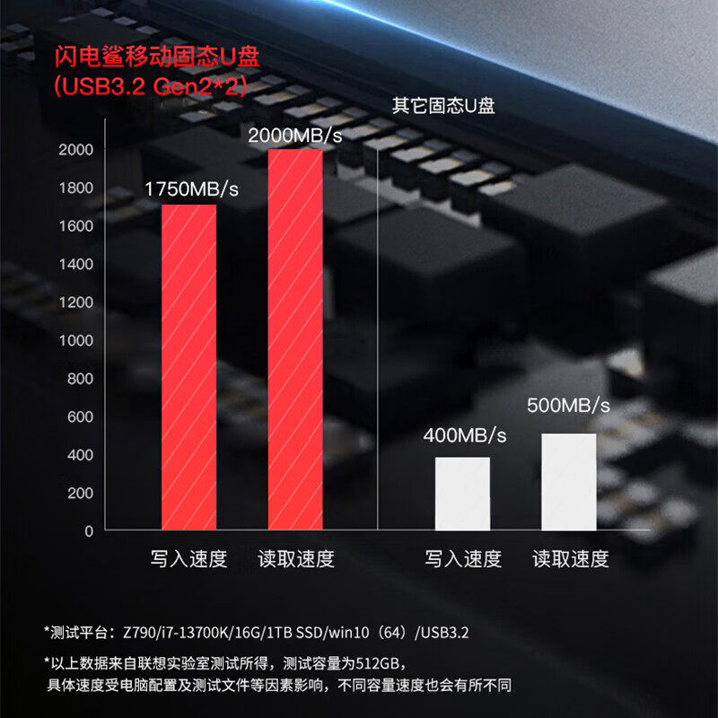 thinkplus移动固态U盘Type-c高速大容量手机电脑办公闪电鲨,淘宝优惠券,粉丝福利购,淘宝优惠卷