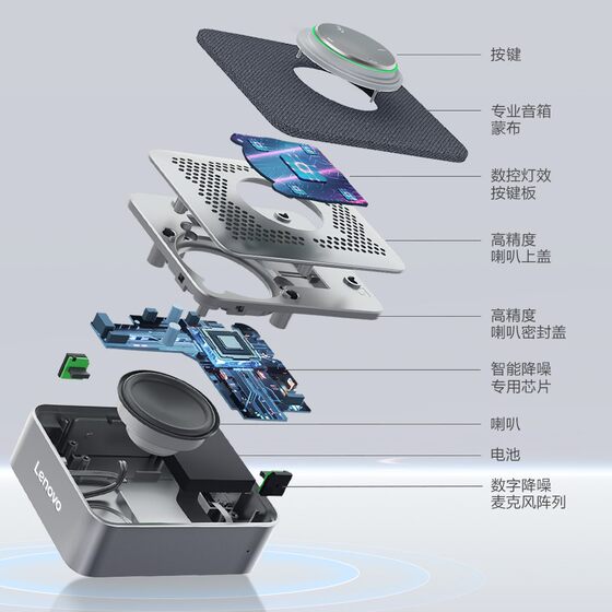 thinkplus Pocket全向麦音箱 便携会议口袋全向麦4XD1C6915