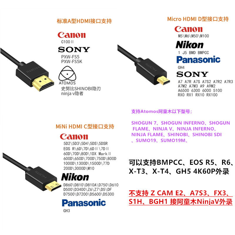 Mini Micro转HDMI 4K60P极细超软线 2.0单反微单相机Atomos阿童木-图0