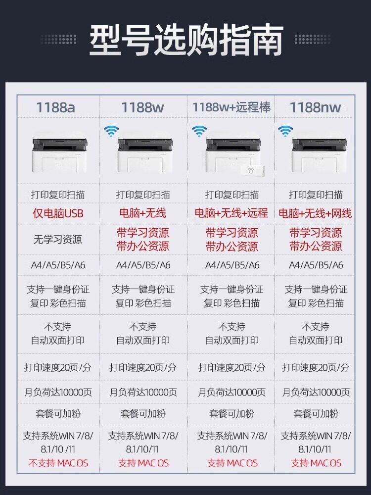  信开数码黑白激光多功能一体机