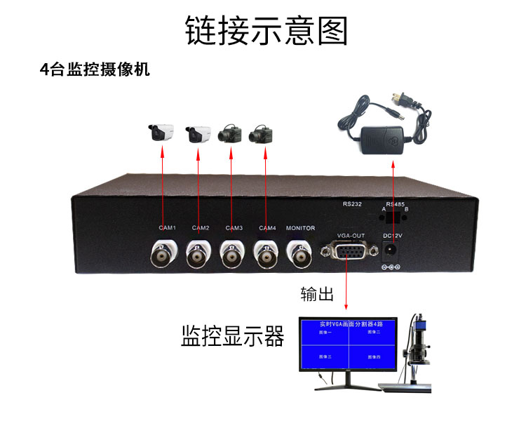 4路画面分割器 视频切换器 画面处理器 监控分屏器 高清VGA送电源 - 图1