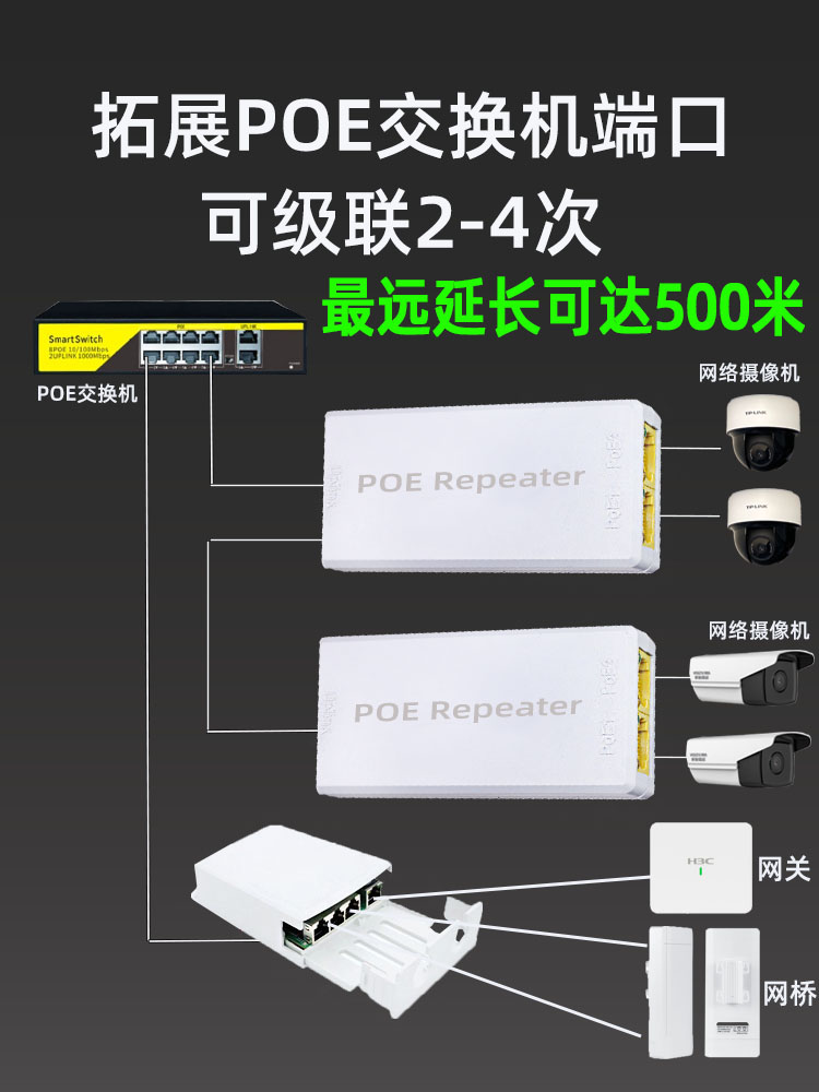 标准POE中继器一分二/一进三出 百兆千兆网络延长器 防水POE供电 - 图0