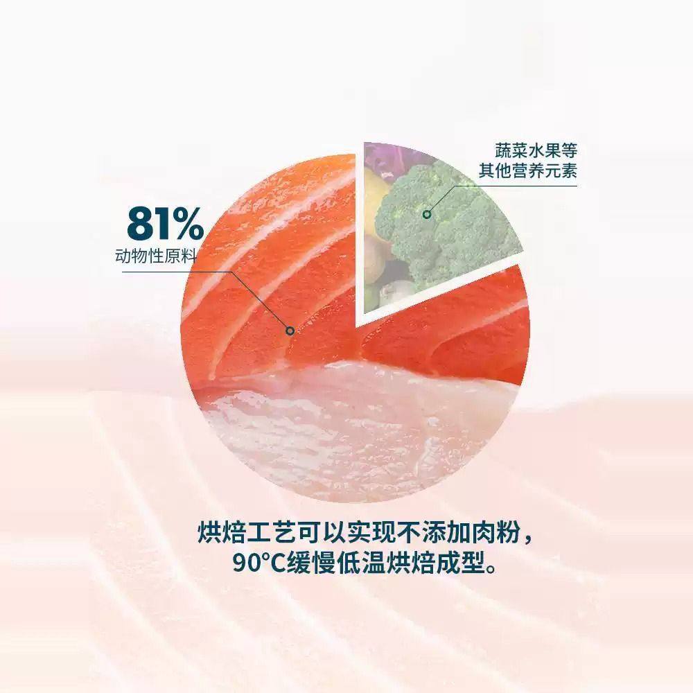 鲜朗狗粮鸭肉梨禽肉鸡肉兔肉成犬幼犬全阶段无谷鲜肉低温烘焙犬粮,淘宝优惠券,粉丝福利购,淘宝优惠卷