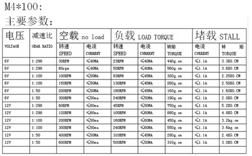 GA12-N20微型直流减速马达3V6V12V M4螺纹丝杆长轴100mm送法兰盘 - 图1