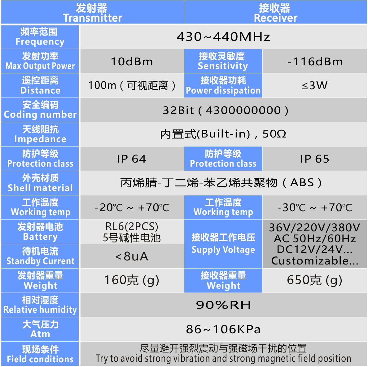 品硕 PISO F21-4S工业无线遥控器升降机起重机机械控制开关-图3