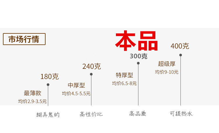 一次性加厚泡脚袋足浴足疗袋足浴桶套盆袋全新塑料55*65小桶专用 - 图0