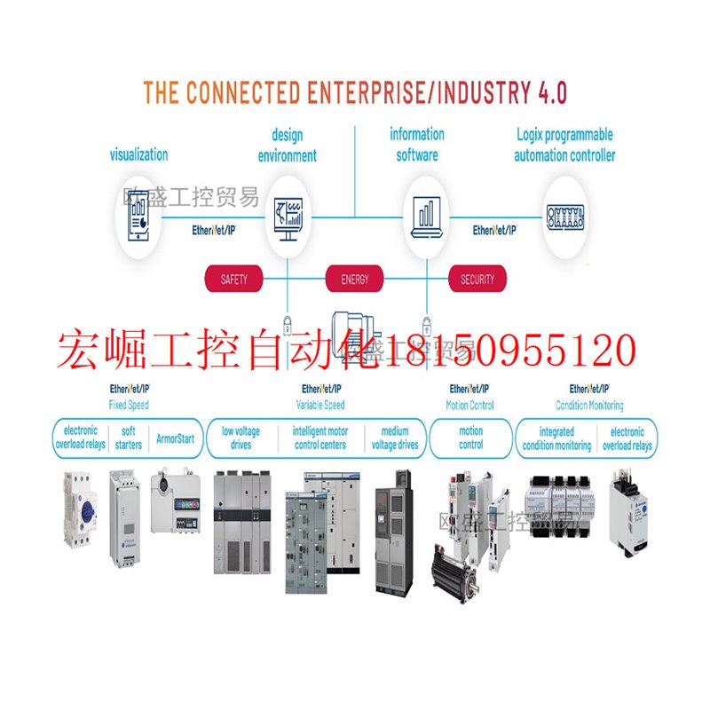 议价20A-ENC-1罗克韦尔 AB PowerFlex变频器部件 20AENC1现货-图3