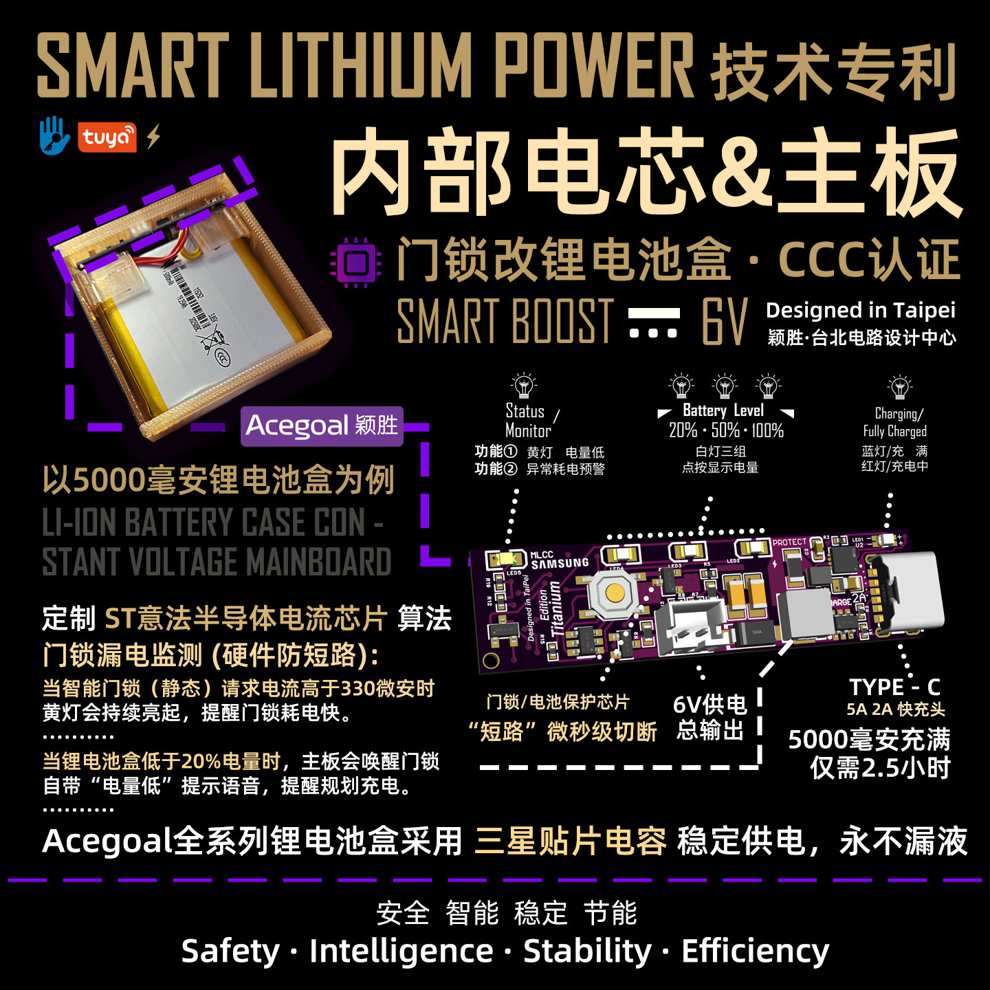 指纹锁改装18650锂电池盒智能门锁专用6v充电宝替换5号7号干电池,淘宝优惠券,粉丝福利购,淘宝优惠卷