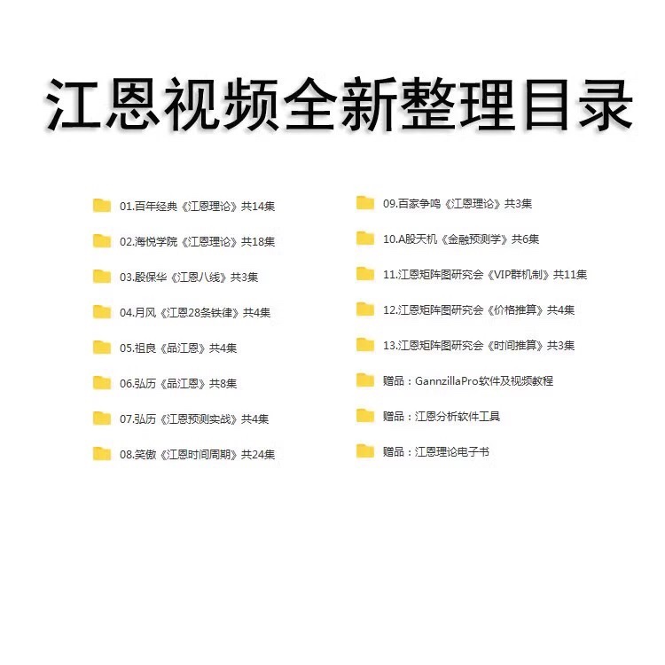 江恩理论投资实战技法时间循环周期价格预测股票视频学习教程分析-图2