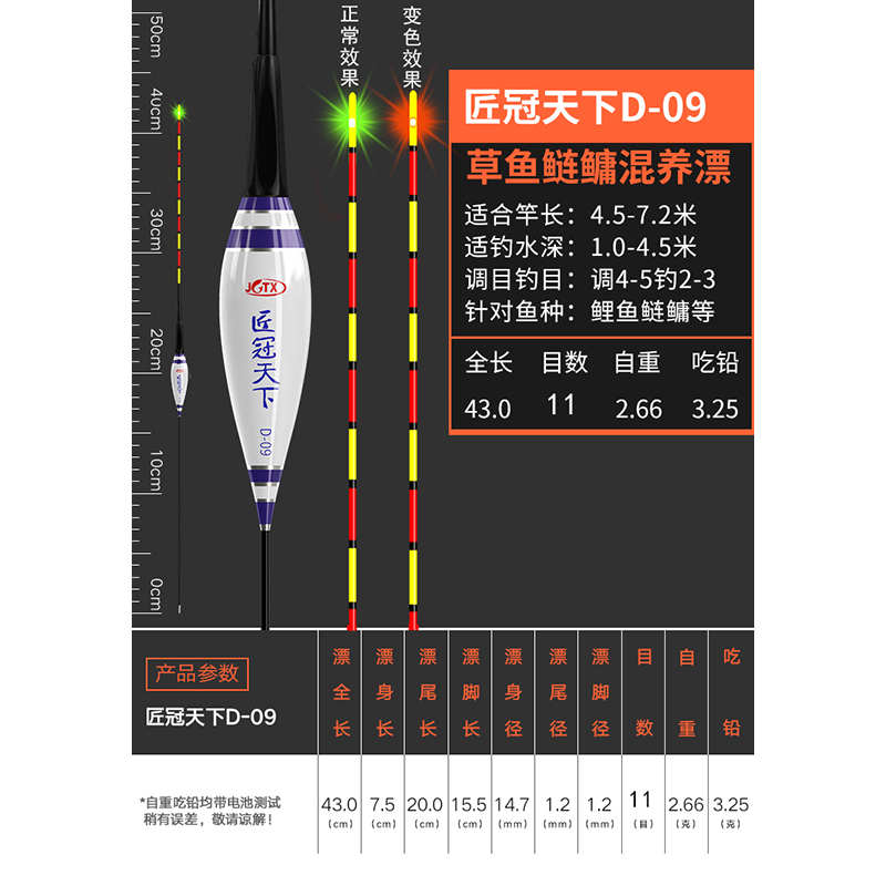 变色一点亮电子漂高灵敏醒目日夜两用夜光漂单点亮鲫鱼漂鲤鱼