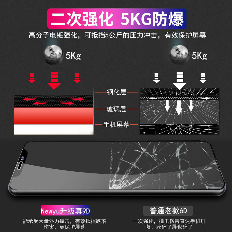 适用于iphoneXsMax钢化膜苹果X/XR全屏覆盖苹果xsmax全包防爆iponex手机屏保ipx全包边xmax10防指纹保护贴膜 - 图3