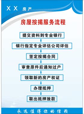 房产中介海报规章制度墙贴