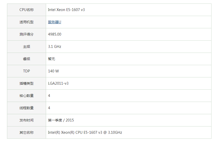 至强E5-1603V3 1607 1620 1630 1660 1650v3正式版CPU处理器X99板 - 图2