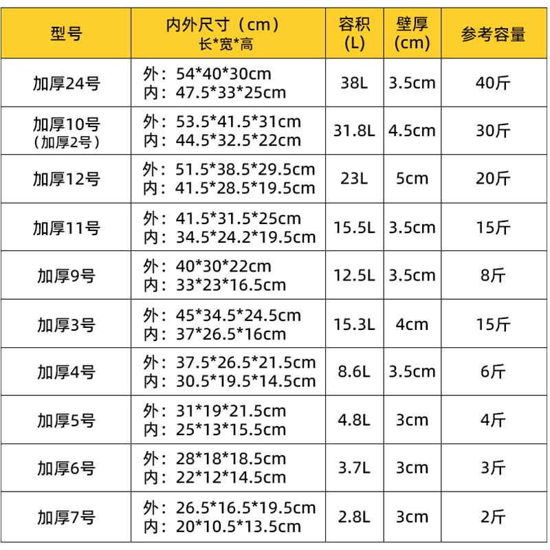 邮政泡沫箱快递专用加厚保温箱加大纸箱套箱水果包装保鲜种菜箱 - 图2