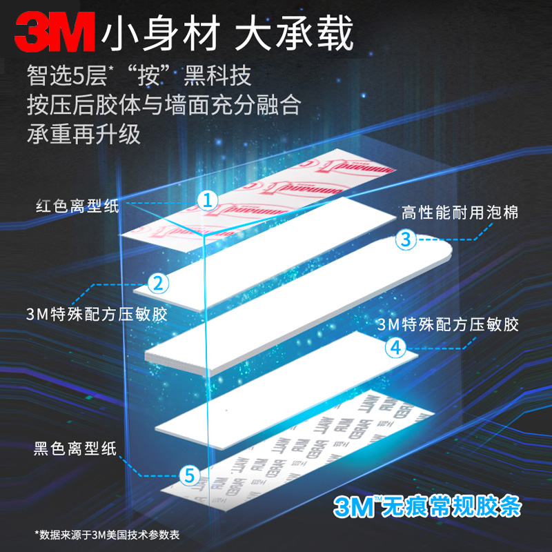3M高曼无痕魔力扣挂钩照片墙免打孔不伤墙面强力粘贴钉相框挂画贴
