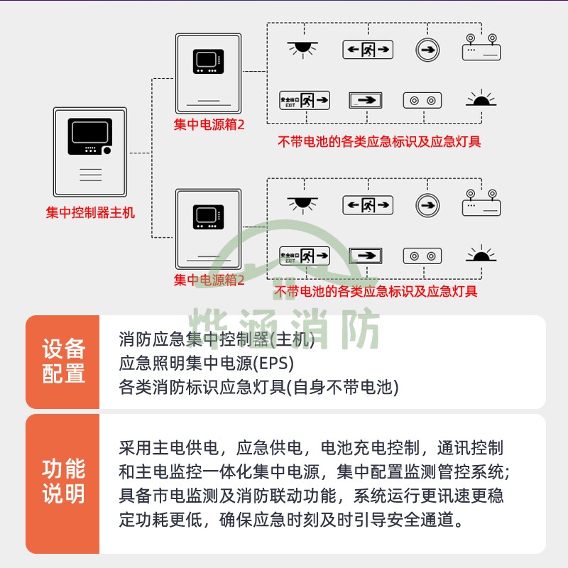 东君a型36V智能消防联动集中电源集中控制型指示灯应急灯安全出口 - 图2