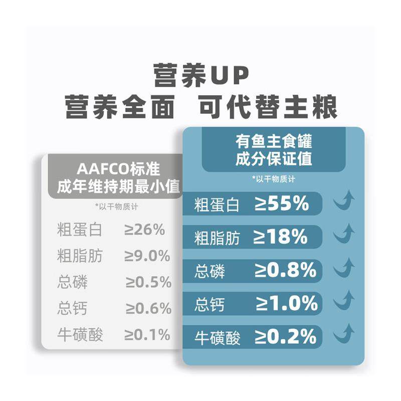 有鱼猫罐头UP系列小扁罐猫咪湿粮包成幼猫主食罐兔肉口味100g*6罐,淘宝优惠券,粉丝福利购,淘宝优惠卷