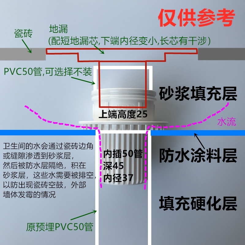 伟星 PVC 二次排水 配件 暗地漏 内插 下沉式 砂浆层 防水 防漏